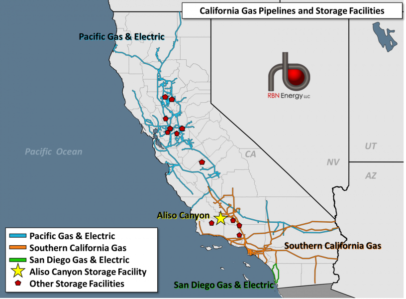 Los Angeles, I'm Yours Southern California Gas Constraints Ease RBN